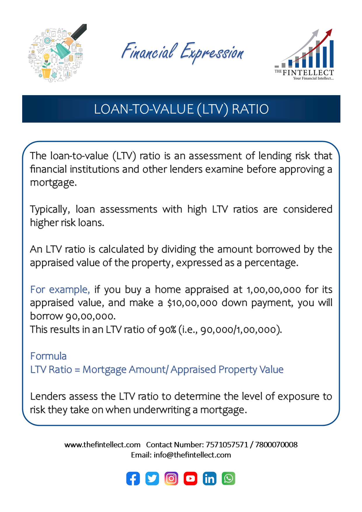 3394523_LOAN TO VALUE RATIO.png
